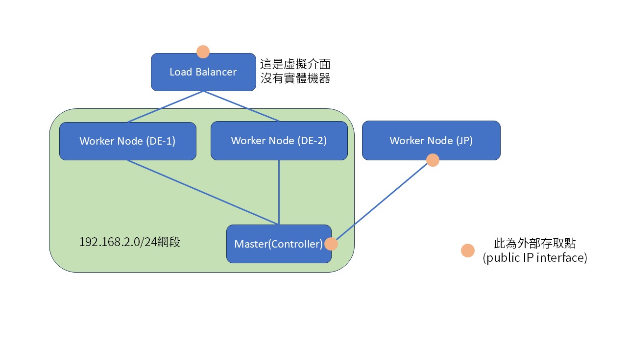 topology_kubernetes